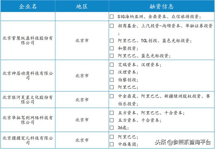 阿里巴巴投资管理分析,阿里巴巴投资上市公司一览表