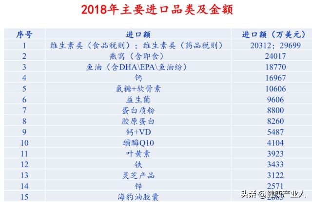 保健品整顿严查多久,保健品乱象为何屡禁不止