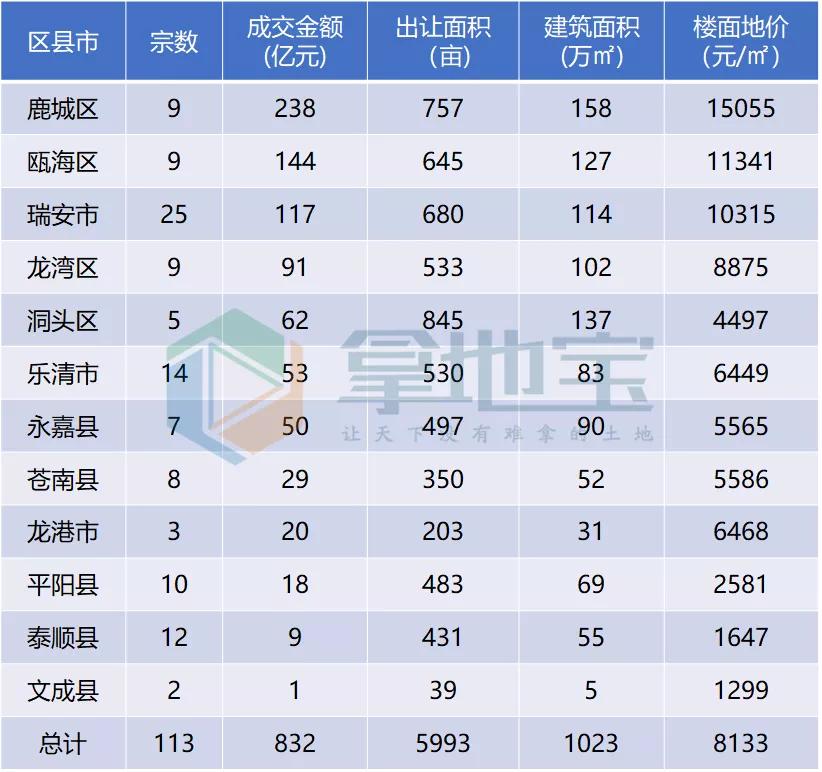 德信地产浙江最新拿地消息,温州德信地产口碑怎么样