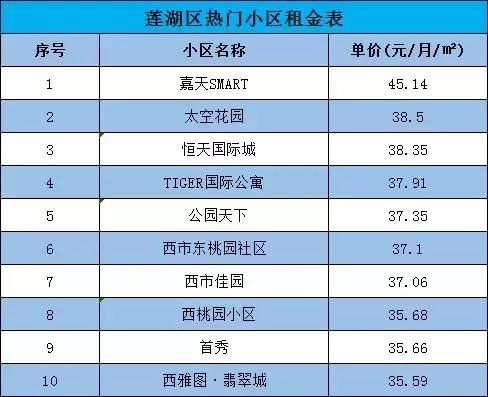 不用跑断腿！西安实用租房指南出炉！毕业生看这一篇就够了