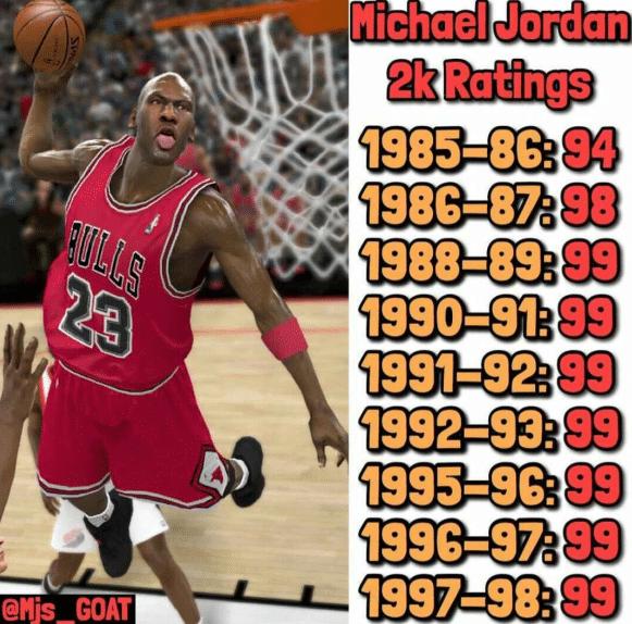 2k能力值100分球员科比,nba2k能力值99的球员