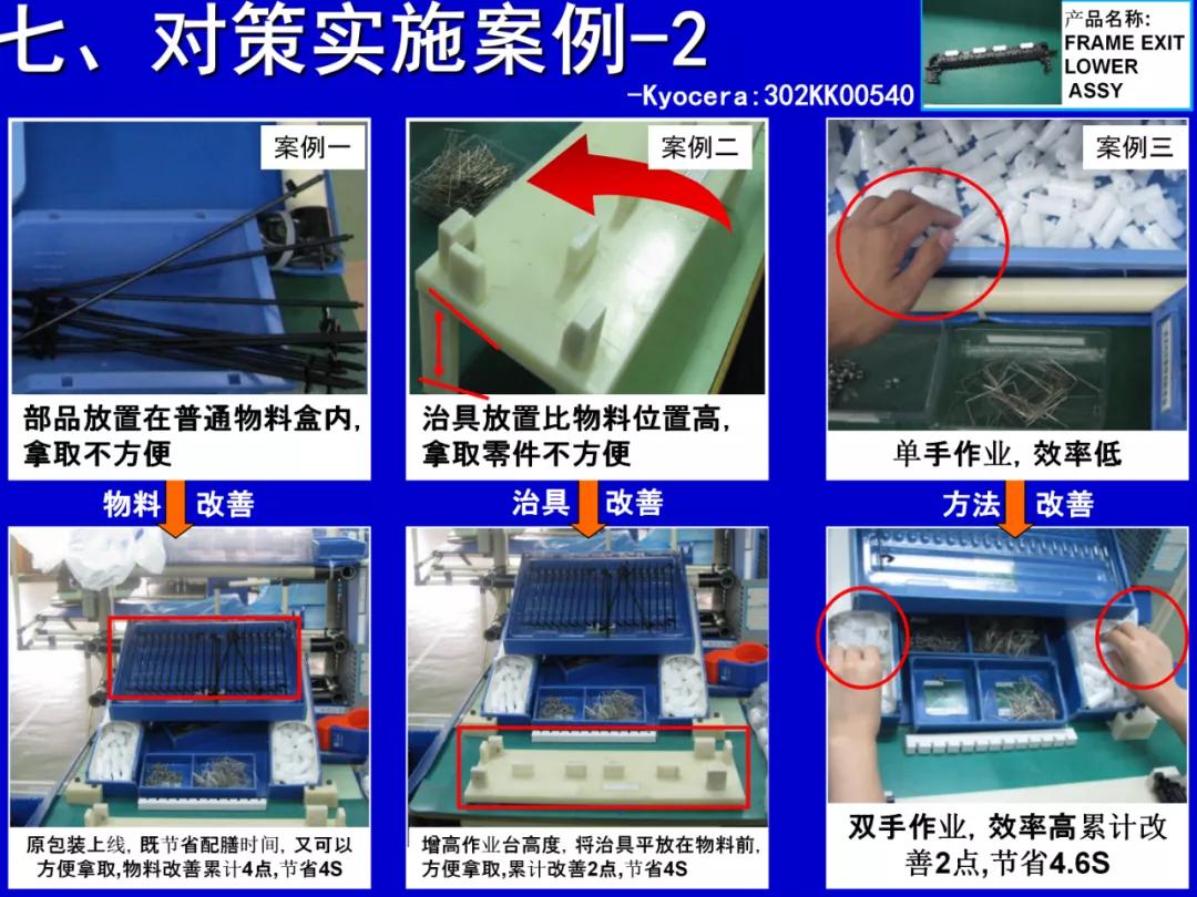 qcc品管圈可取得哪些有形成果,qcc品管圈推动流程是什么