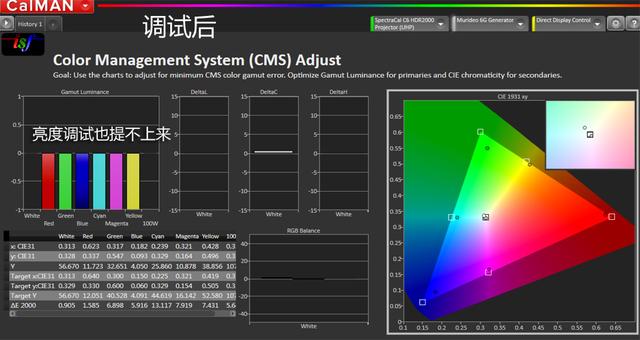 奥图码uhd4k投影仪,奥图码uhd518投影机真实流明