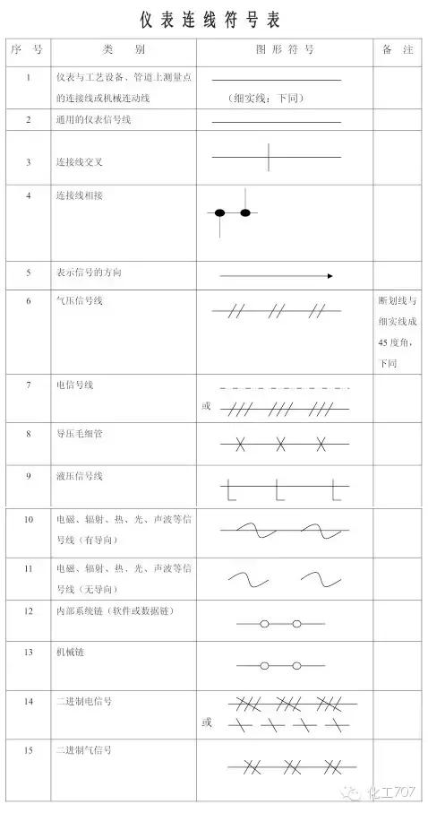 控制系统仪表图例符号大全,自控仪表图例常用符号