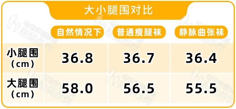 最近很火很流行的显瘦神器,帮你们找到一款显瘦神器