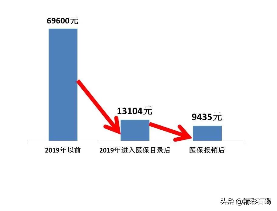 治疗丙肝国家有补助吗,治疗丙肝有优惠政策吗