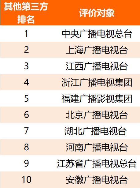 2021年上半年主流媒体网络传播力榜单及解读|德外独家