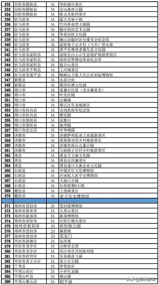 河南省旅行社企业，即日起可恢复部分经营！