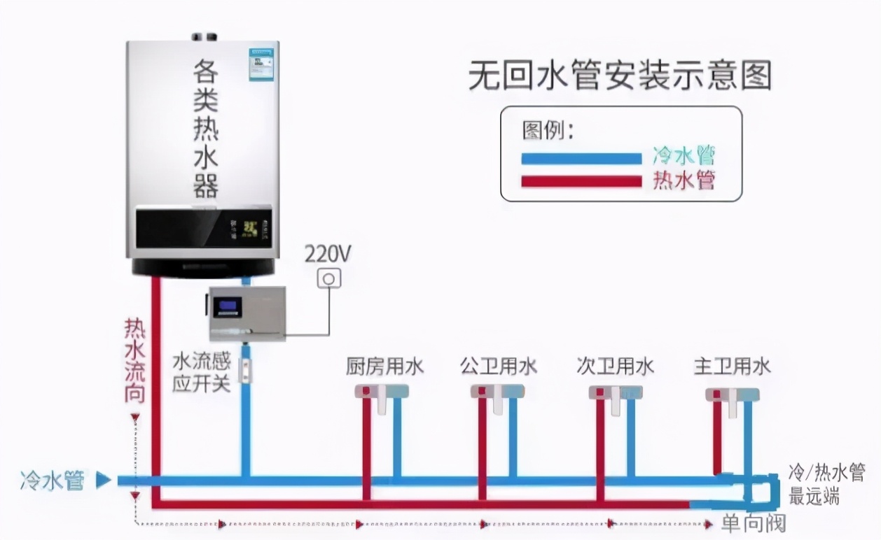 燃气热水器两根管秒出热水安装法,有没有随时出热水的燃气热水器