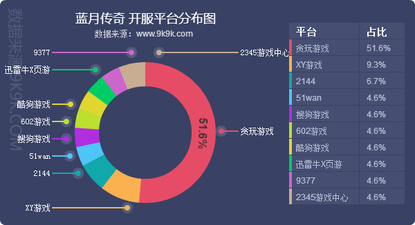 2018蓝月传奇,2017年网页游戏排行榜