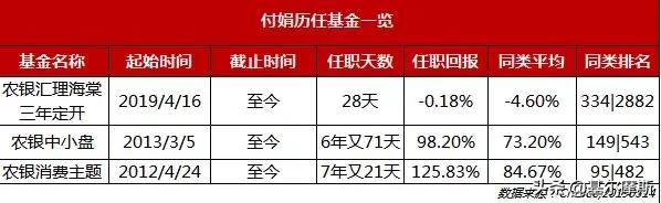 100多位基金经理卸任名单,2019十大明星基金经理