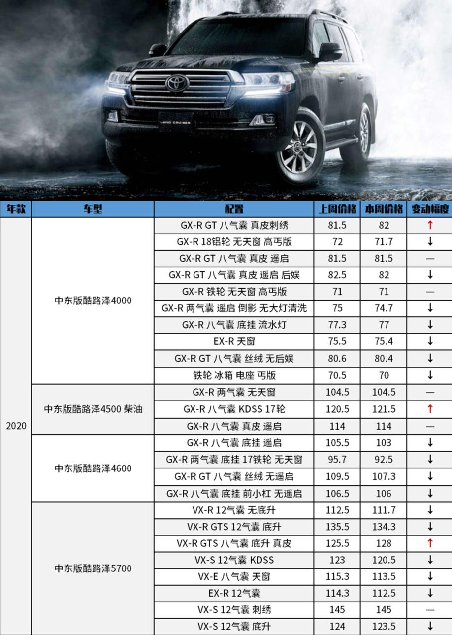 2021平行进口车12月第4周报价表,平行进口车报价表2020什么车便宜