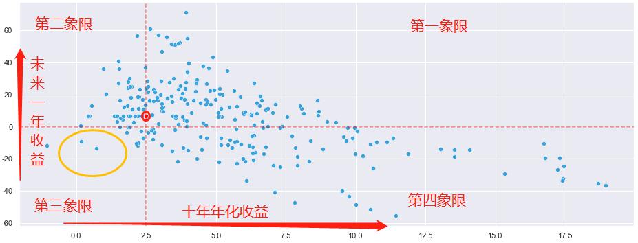 恒生指数etf投资价值,好品种好价格好收益