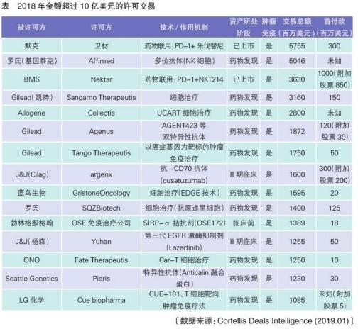 全球抗癌药物销售排名,抗肿瘤市场展望