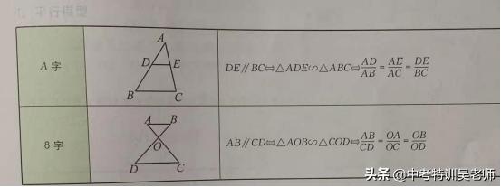 相似三角形的相似条件,数学相似三角形的判定讲解