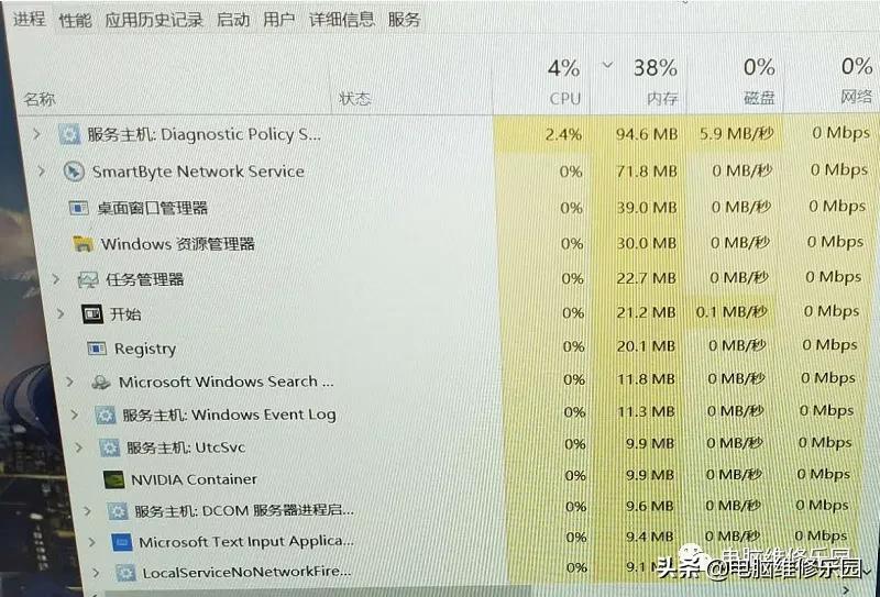cpu开机占用率100玩游戏掉帧,安全启动开启后fps掉帧