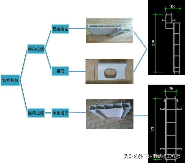 结构拉缝施工原理,什么是结构缝