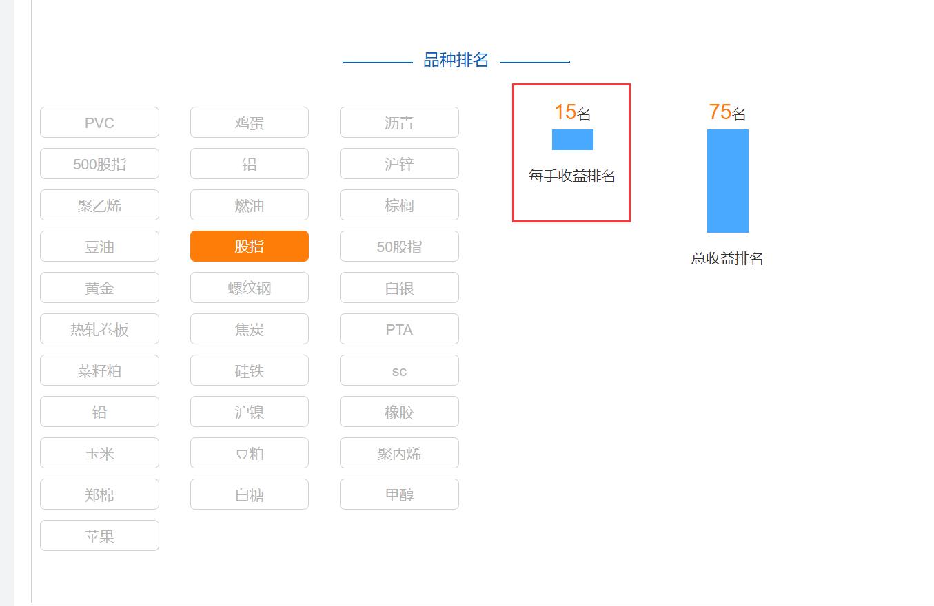 期货大赛里的操作指导是真实的吗,盘点比赛中的骚操作