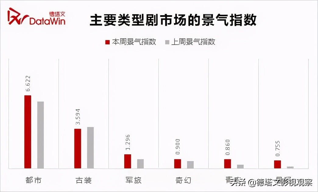 剧周报17|《八零九零》上线,《小舍得》《长歌行》头部地位持续