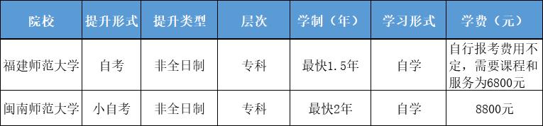 学前教育中专怎么升大专要多少分,学前教育自学考试专科
