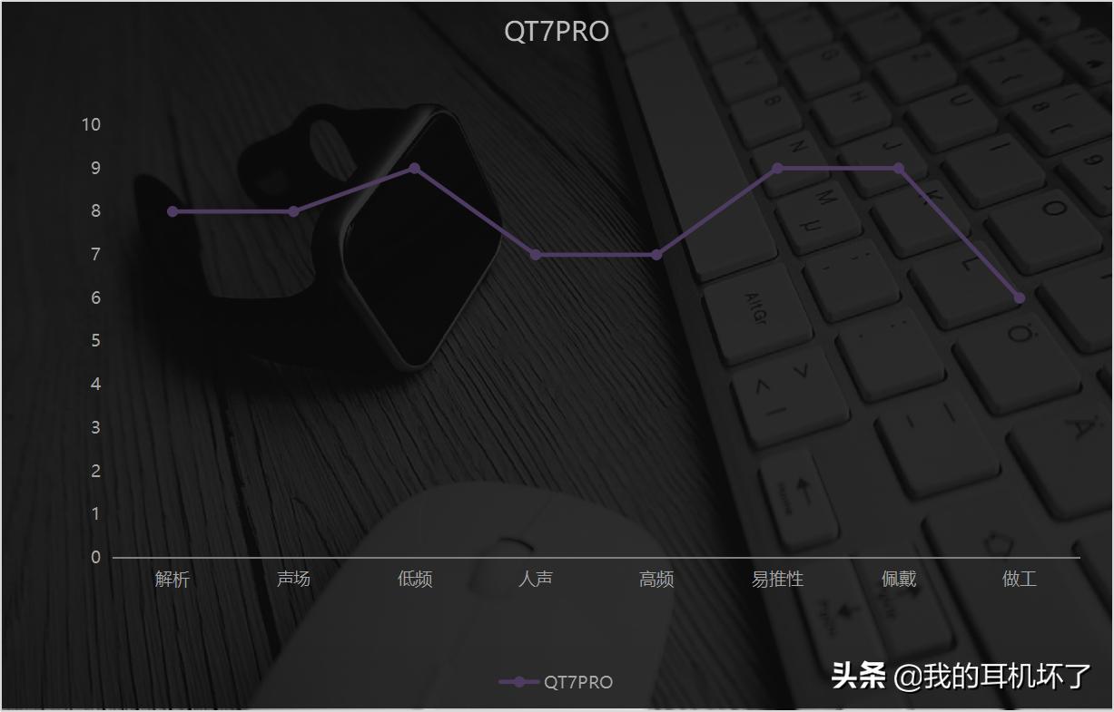 百元头戴式耳机推荐高性价比,2021十大性价比蓝牙耳机百元左右