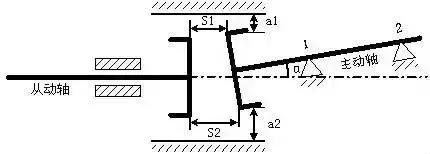 泵轴对中找正,泵对中找正的步骤
