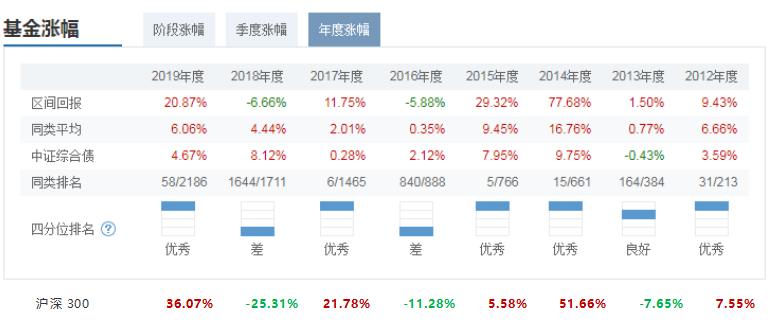 张清华的易方达新收益混合基金,易方达基金张清华