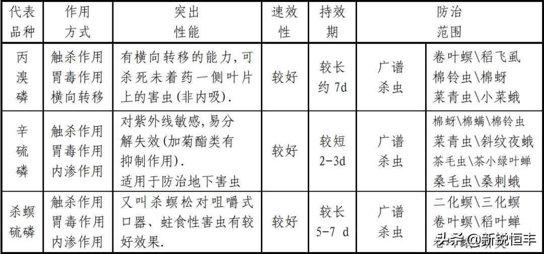 杀虫剂基础知识,杀虫剂的利大于弊有哪些资料