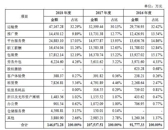 良品铺子对比三只松鼠零食大礼包,三只松鼠良品铺子坚果大战