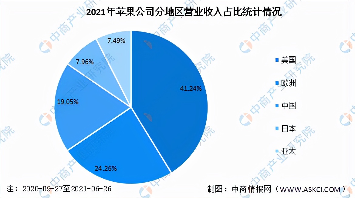 未来5年苹果产业,苹果产业基本面解析