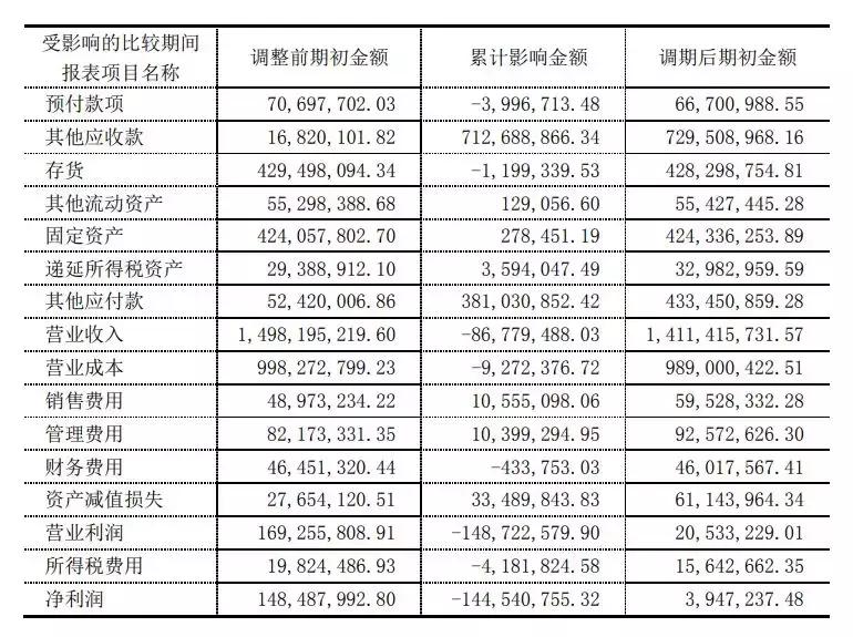 连续几年亏损被st或退市,连续三年亏损的st股会退市吗