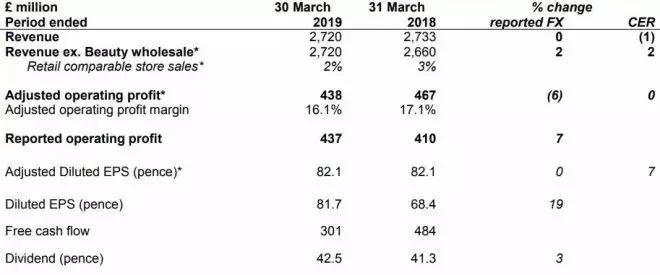 全球最便宜的巴宝莉,最便宜的巴宝莉