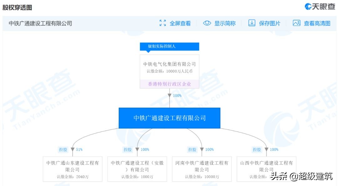 中铁局和中铁集团,中铁电气化和中铁建电气化哪个好