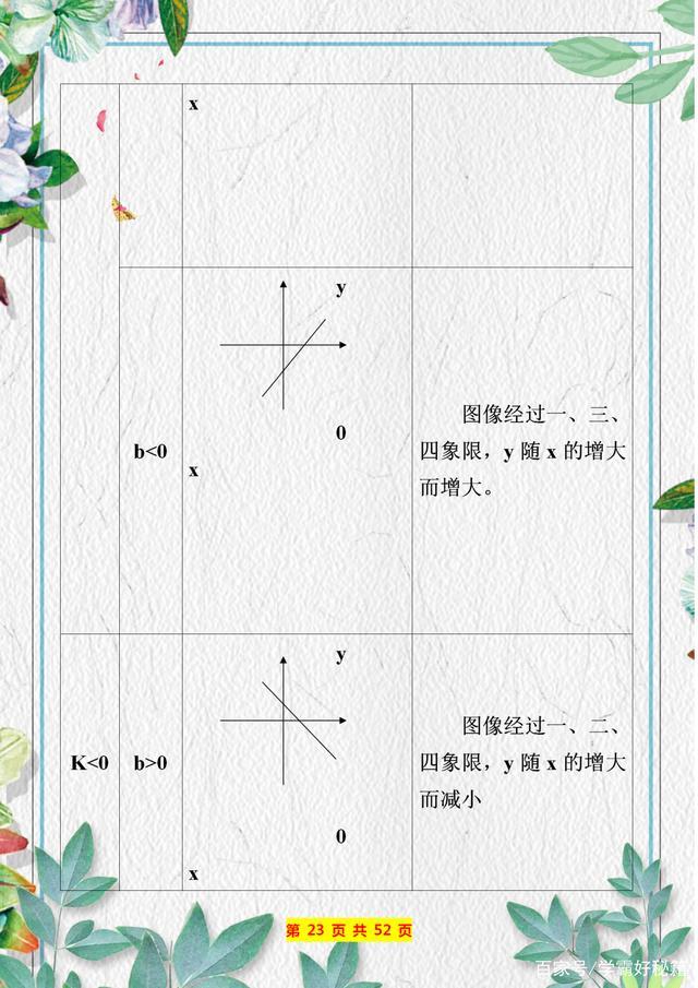 二次函数知识点归纳及相关典型题,二次函数知识点讲解全集动画