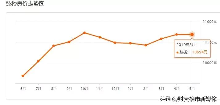 徐州二手房价走势最新消息,徐州2021年各区二手房价一览表