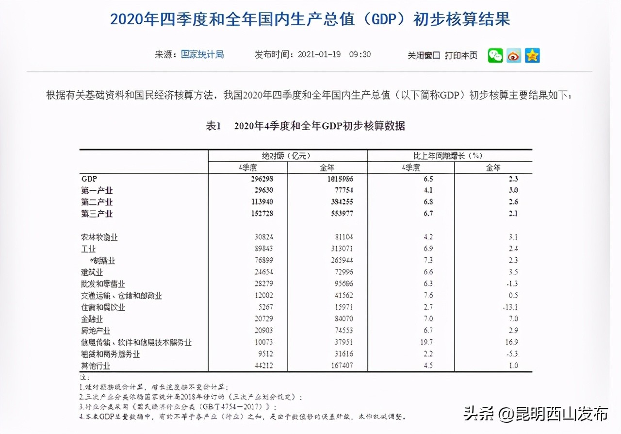 2019全国城市gdp排名昆明,昆明gdp2022全国省会城市排名
