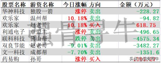 1月11日复盘分析,1.8复盘分析