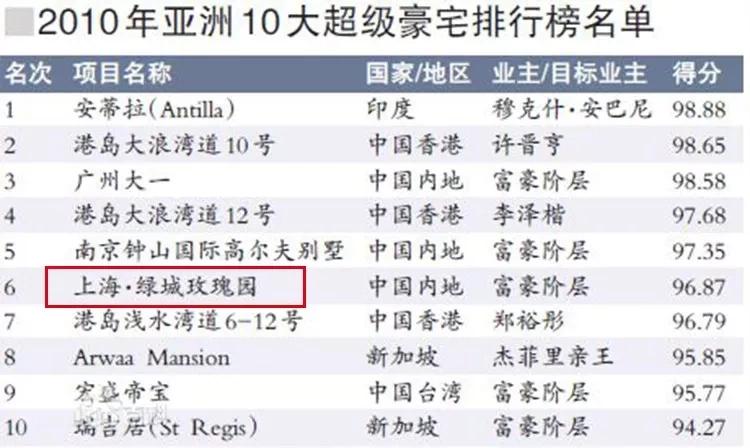 昆山浦西玫瑰园首付价格段,浦西玫瑰园首付价格段