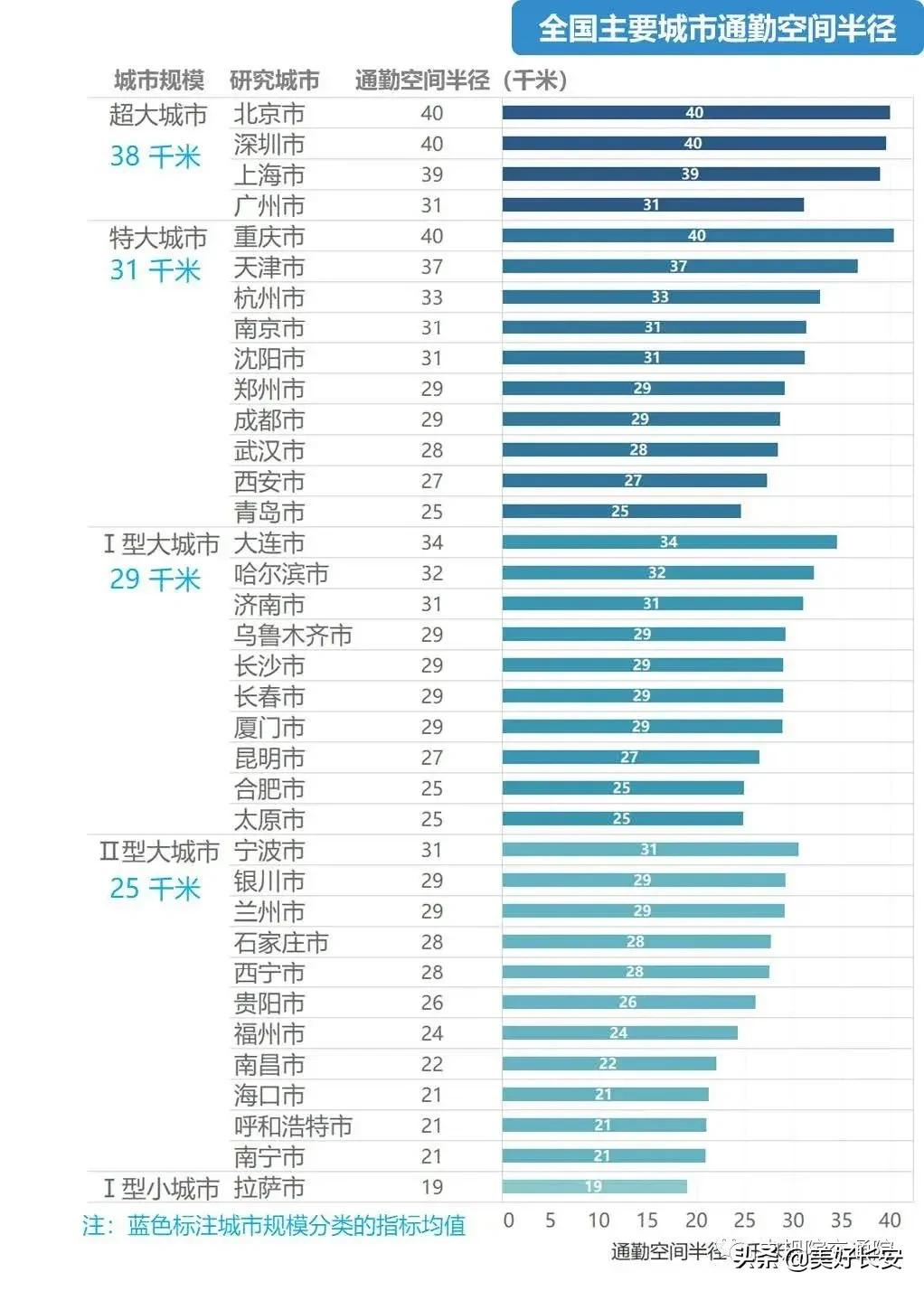 压垮西安人的不是加班和工资，而是通勤…