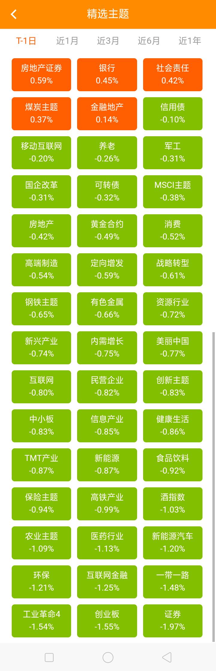 今天基金大涨3点前买入有收入吗,今天暴涨的基金有哪些