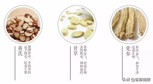 气虚体质是不是五脏都是气虚症状,气虚体质是所有五脏都气虚吗