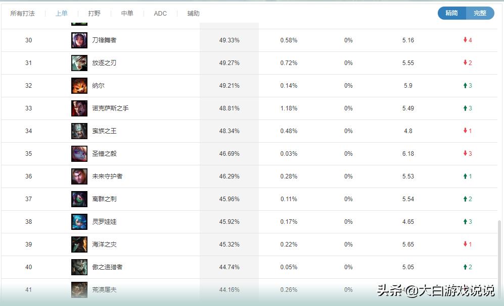 鳄鱼指标详解,数据分析主要指标及分析思路
