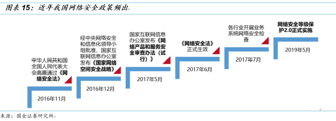 国金研究十大热门股,国金研究宏观