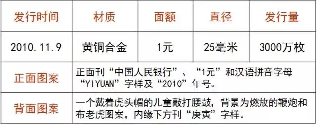 第一轮生肖纪念币整卷几枚,生肖纪念币真伪鉴别方法