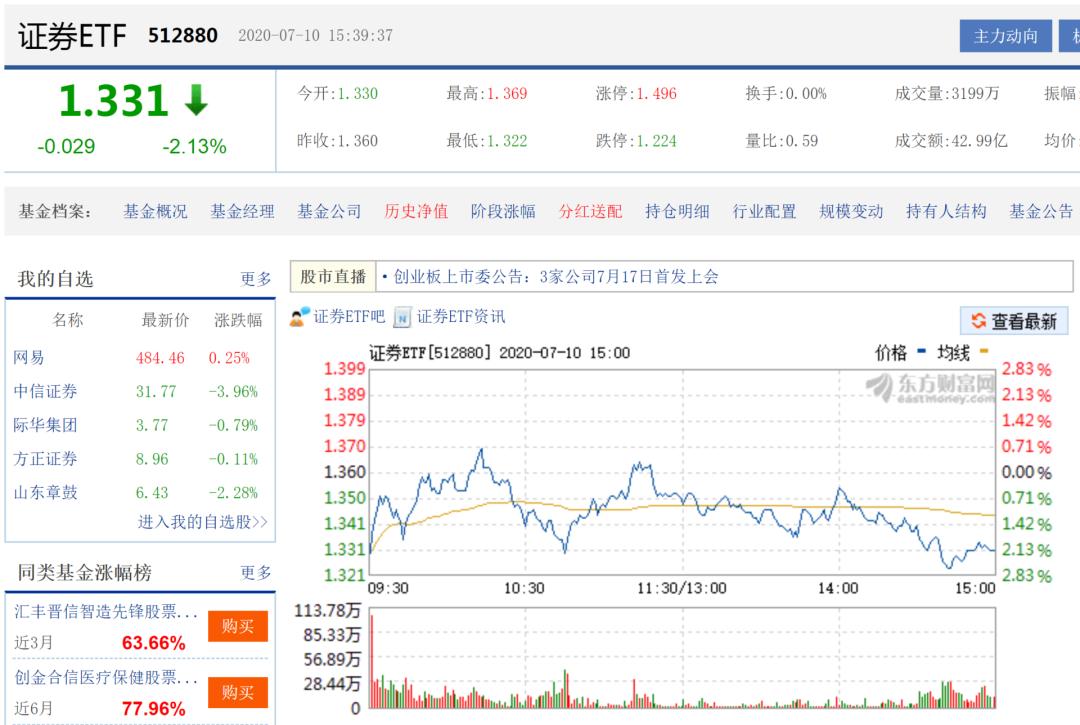 场内基金投资的最佳方法,场内基金交易实操