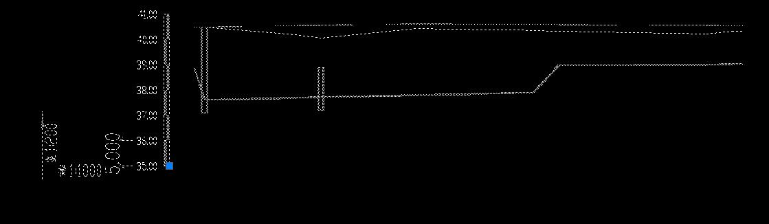 cad中如何大量调整线间距,cad中怎么调整线段宽度