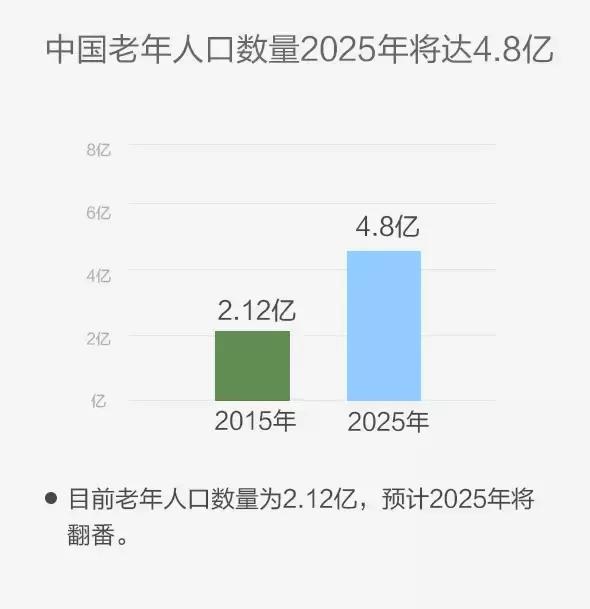 中国健康管理师有多少,大健康行业潜力无限