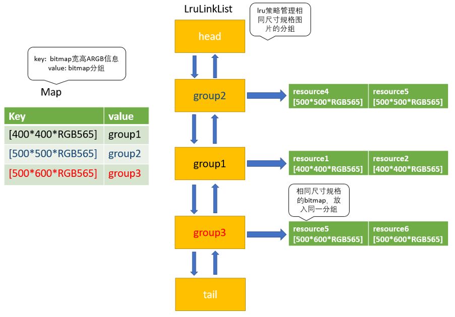 android7.0保存图片,android底层图片