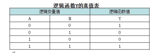 数字电路的逻辑计算,数字电路表达逻辑函数的方法