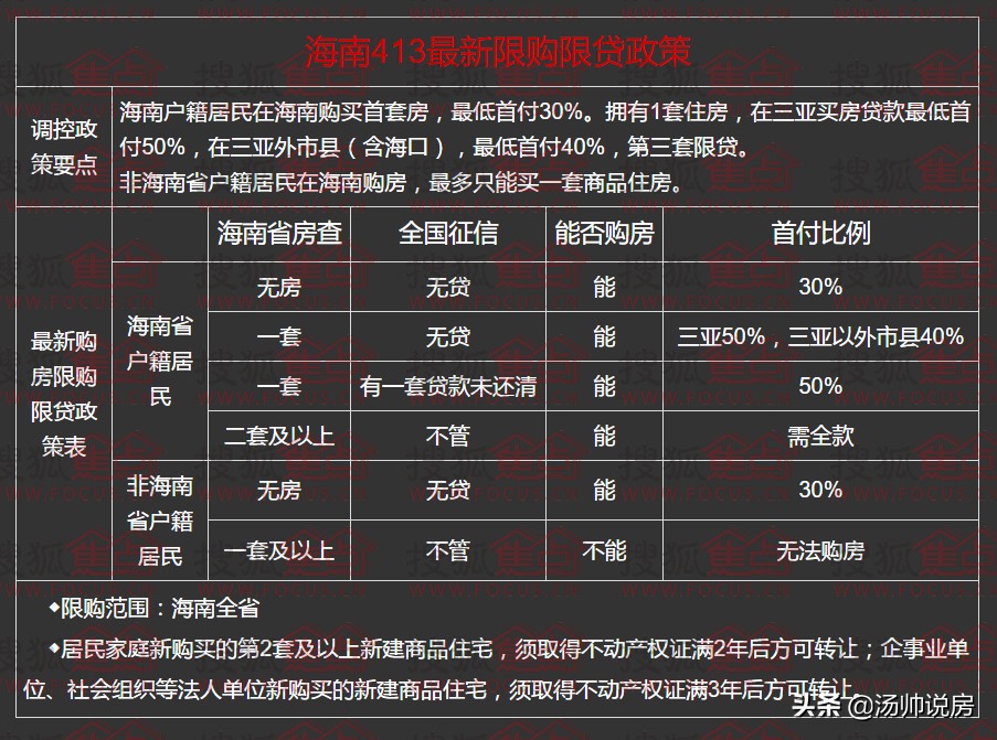 要买海南的房子，先了解楼市不断加码调控下的海南房产是什么情况